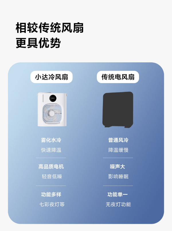 Xiaomi Xiaoda Smart Desktop Cooling Fan CL08 XD-ZMLFS01